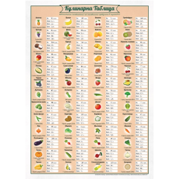 Кулинарна таблица